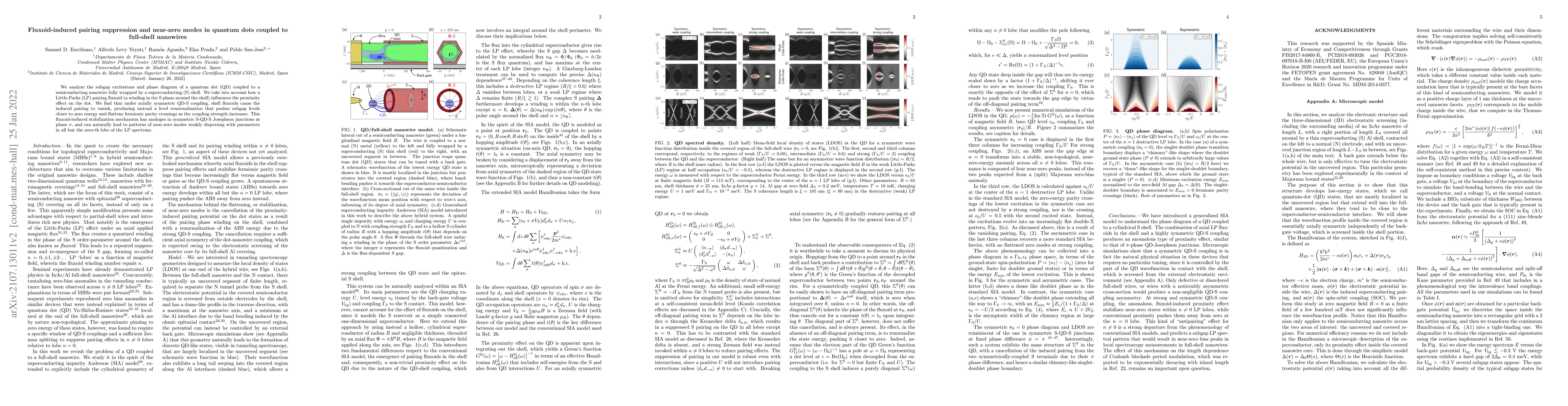 Thumbnail for Fluxoid-induced pairing suppression and near-zero modes in quantum dots
  coupled to full-shell nanowires