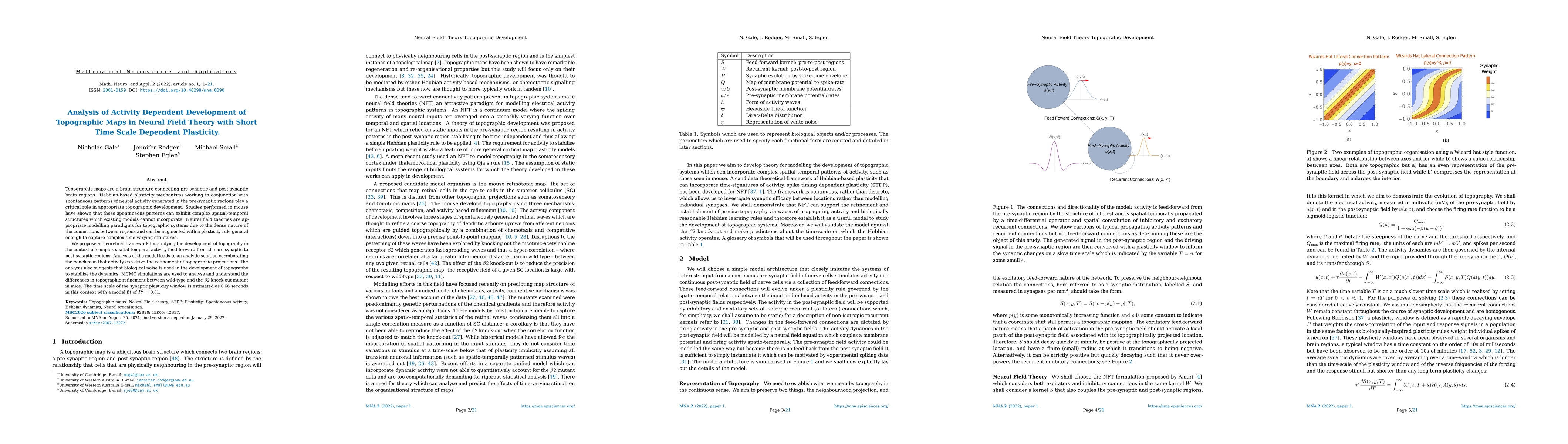 Thumbnail for Analysis of Activity Dependent Development of Topographic Maps in Neural
  Field Theory with Short Time Scale Dependent Plasticity