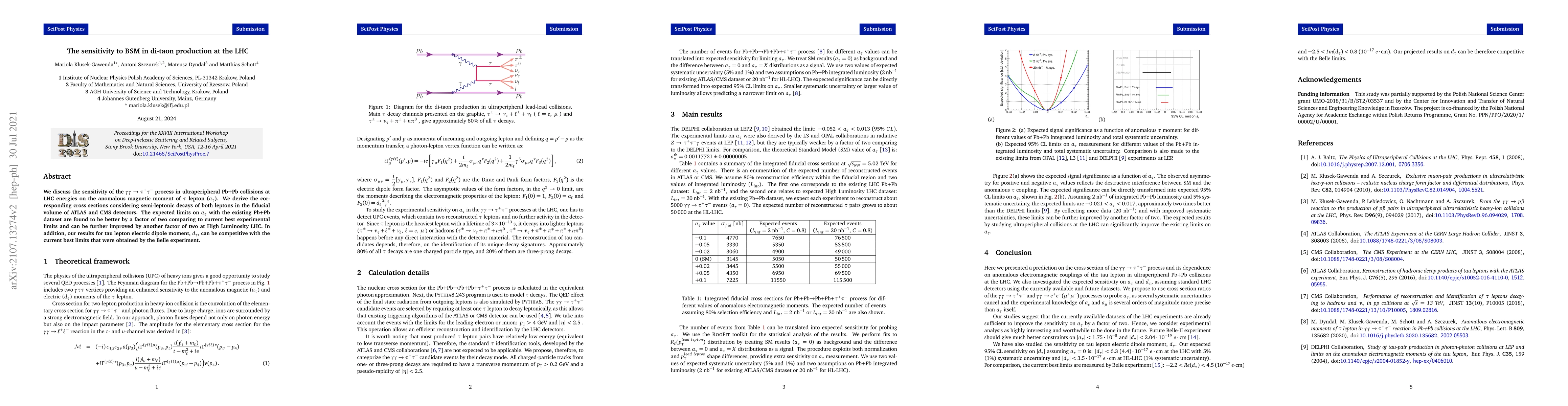 Thumbnail for The sensitivity to BSM in di-taon production at the LHC