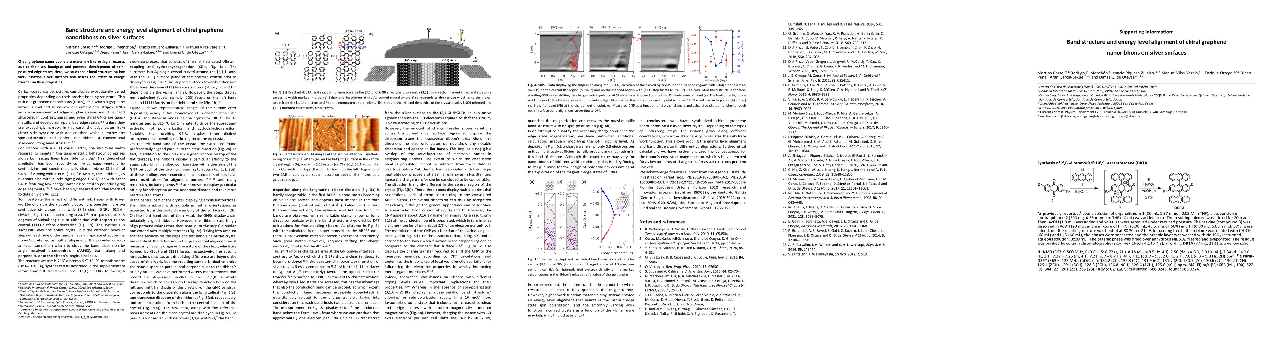 Thumbnail for Band structure and energy level alignment of chiral graphene nanoribbons
  on silver surfaces