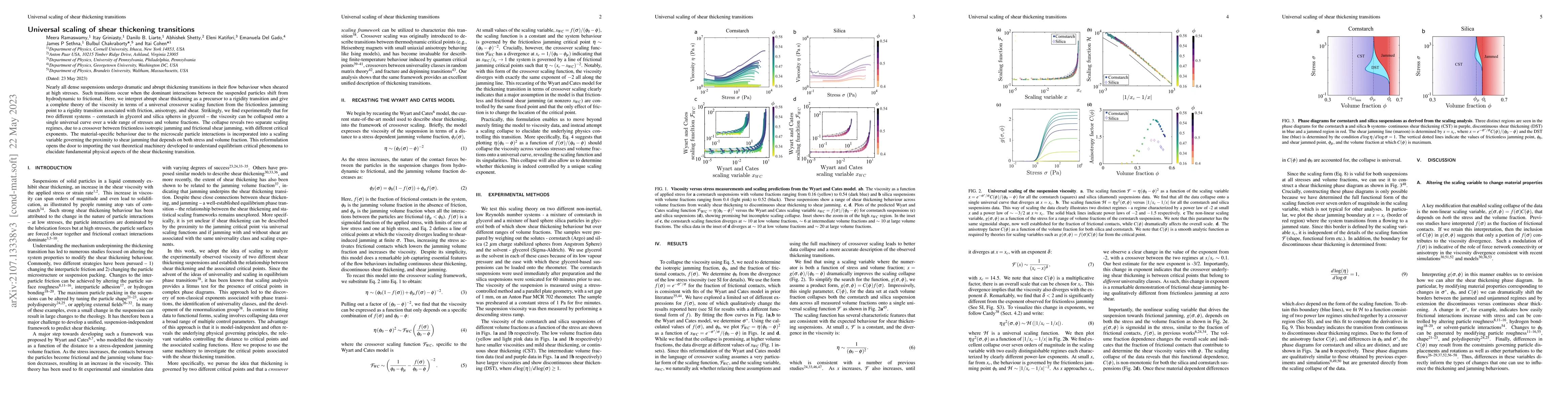 Thumbnail for Universal scaling of shear thickening transitions