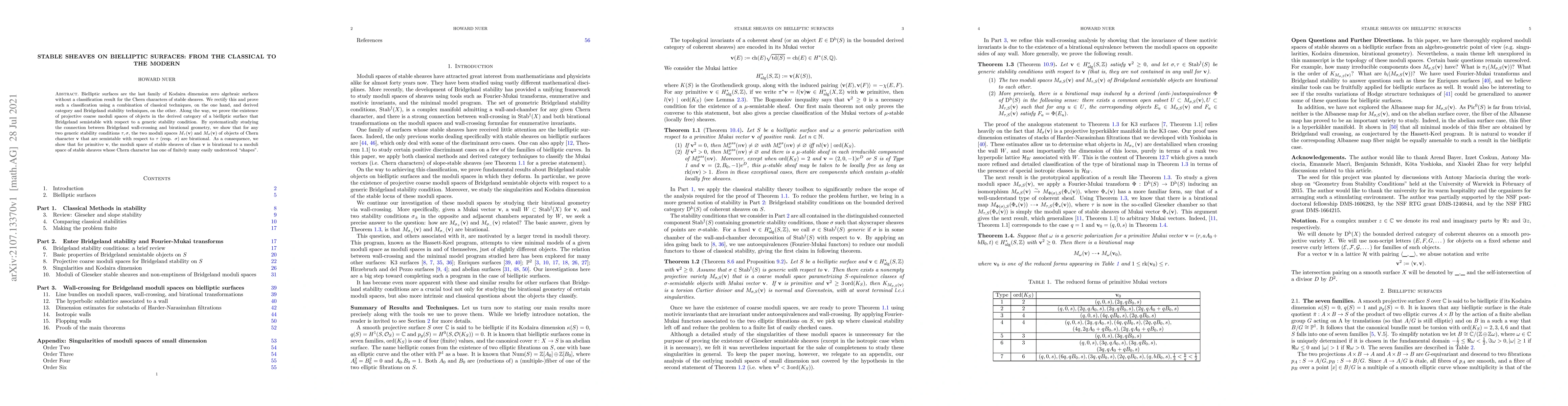 Thumbnail for Stable sheaves on bielliptic surfaces: from the classical to the modern