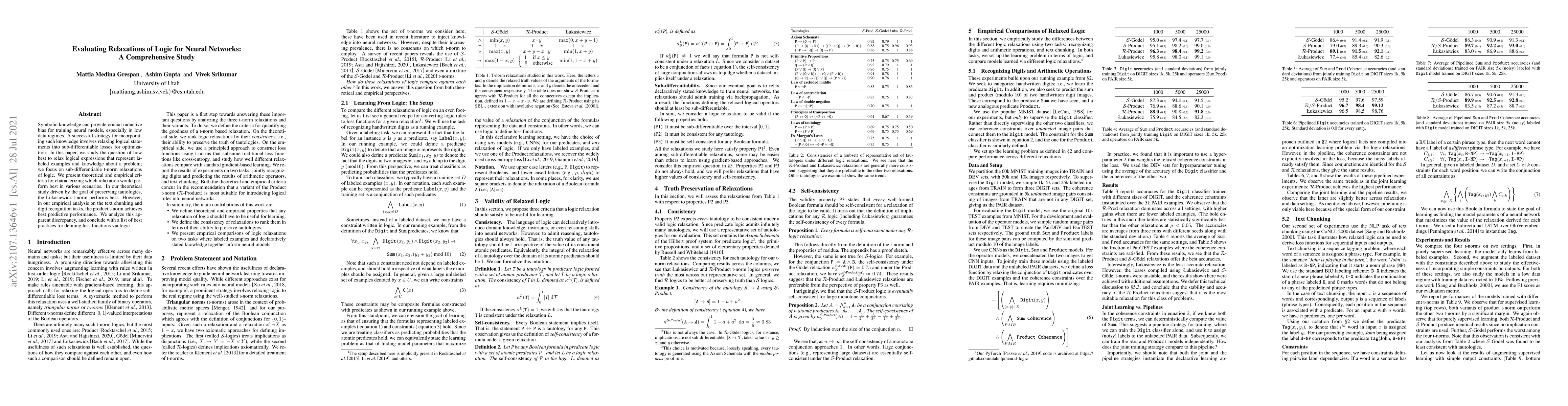 Thumbnail for Evaluating Relaxations of Logic for Neural Networks: A Comprehensive
  Study
