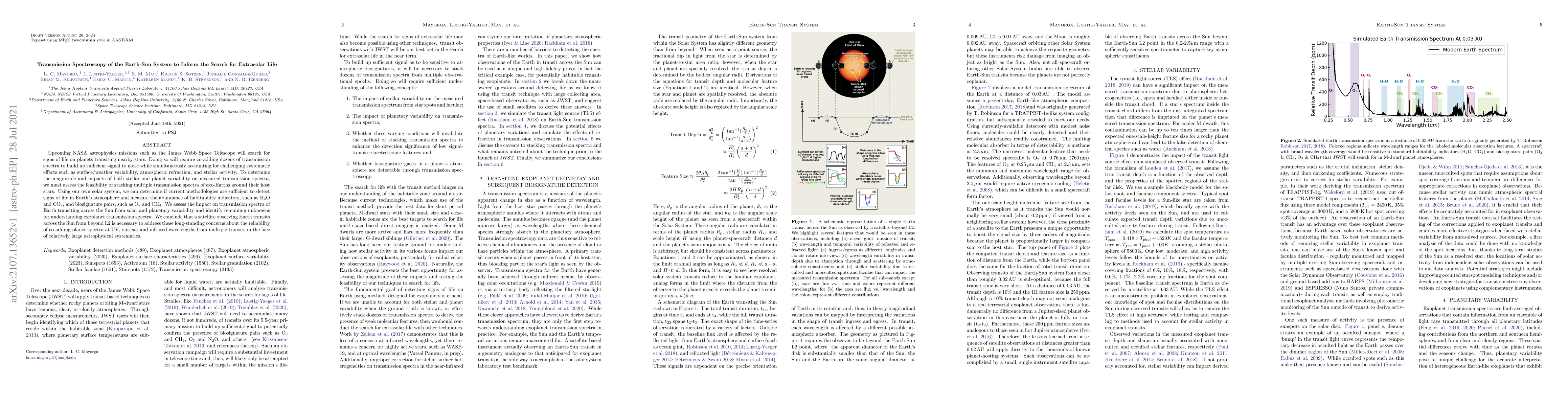 Thumbnail for Transmission Spectroscopy of the Earth-Sun System to Inform the Search
  for Extrasolar Life