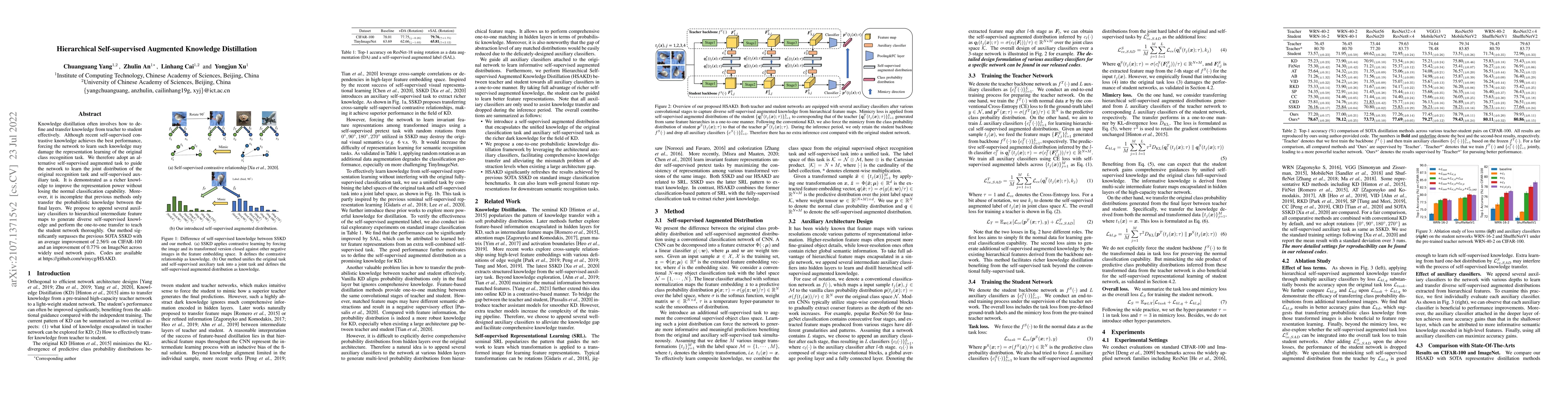 Thumbnail for Hierarchical Self-supervised Augmented Knowledge Distillation