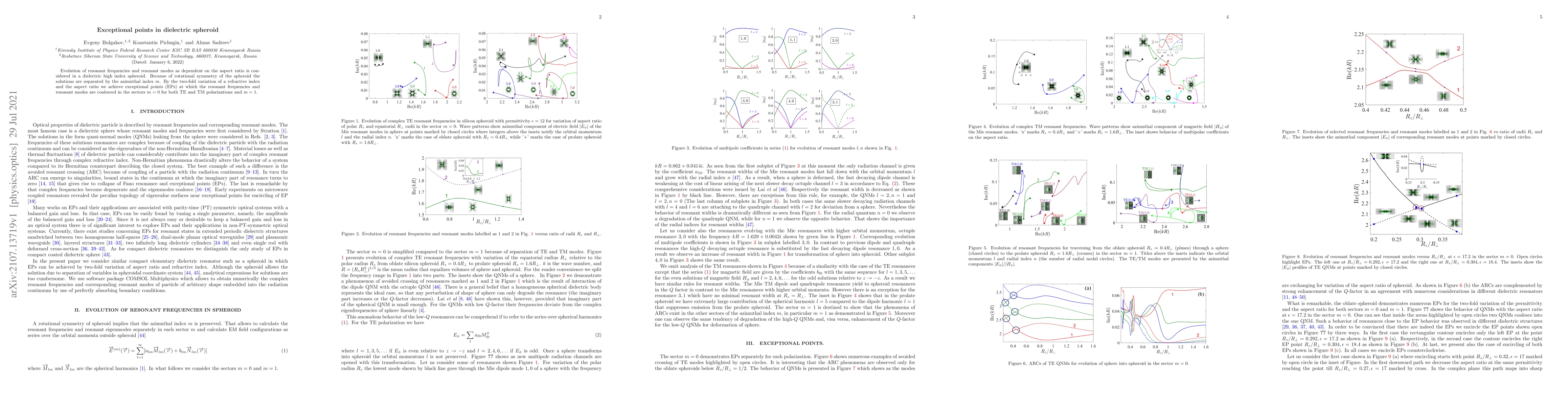 Thumbnail for Exceptional points in dielectric spheroid