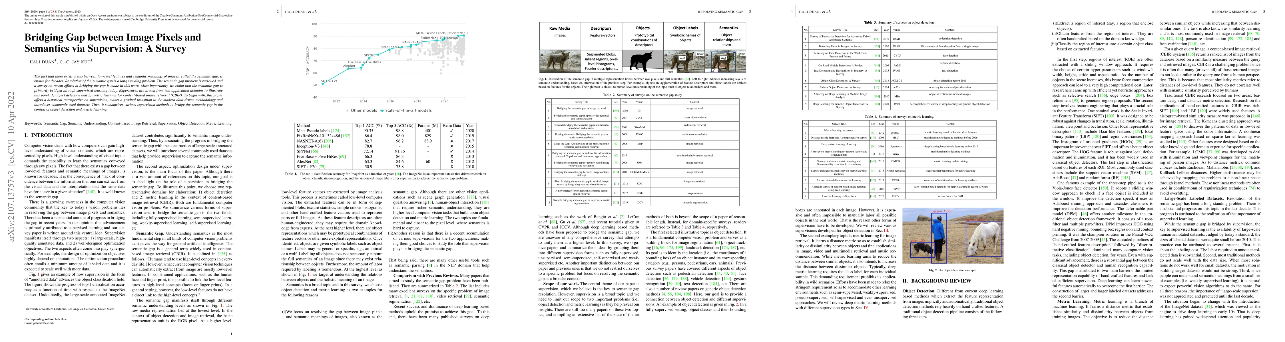Thumbnail for Bridging Gap between Image Pixels and Semantics via Supervision: A
  Survey