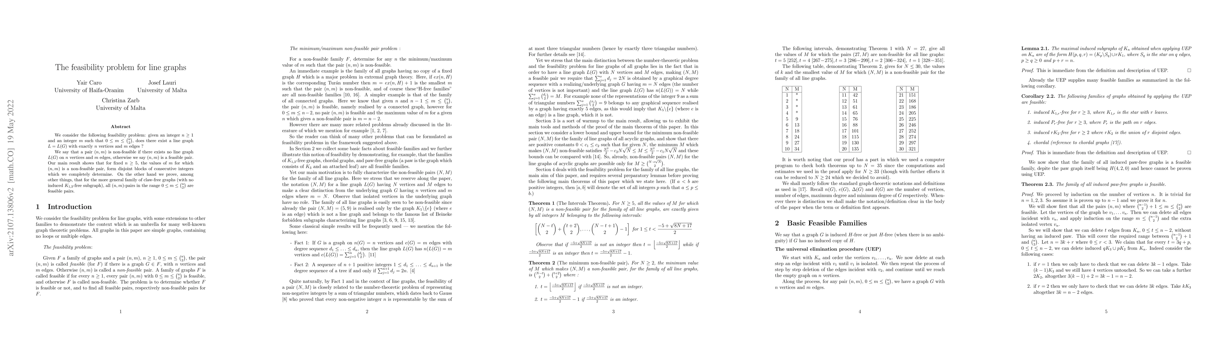 Thumbnail for The feasibility problem for line graphs
