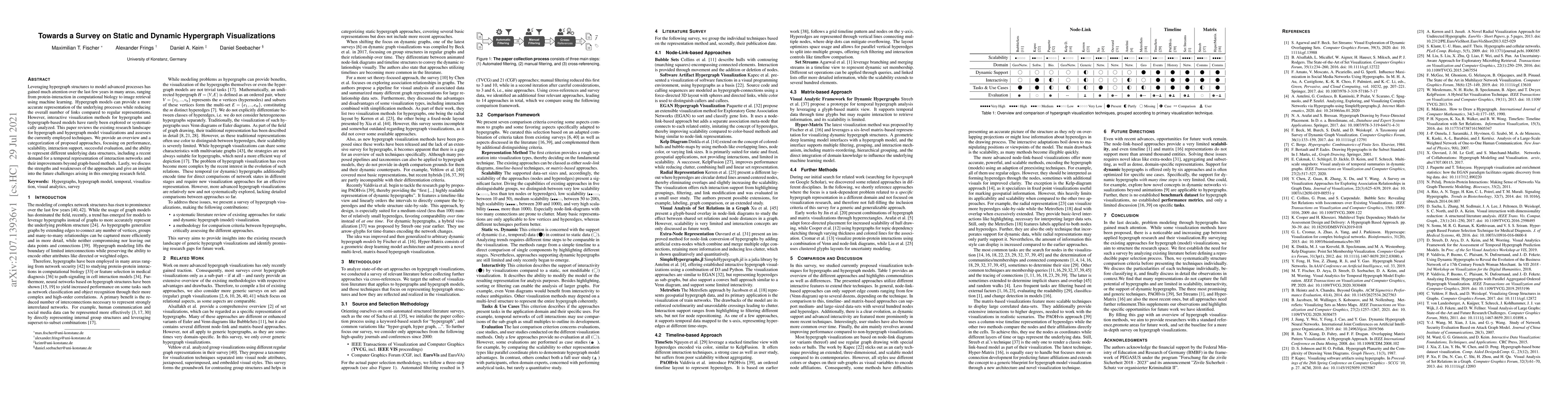 Thumbnail for Towards a Survey on Static and Dynamic Hypergraph Visualizations
