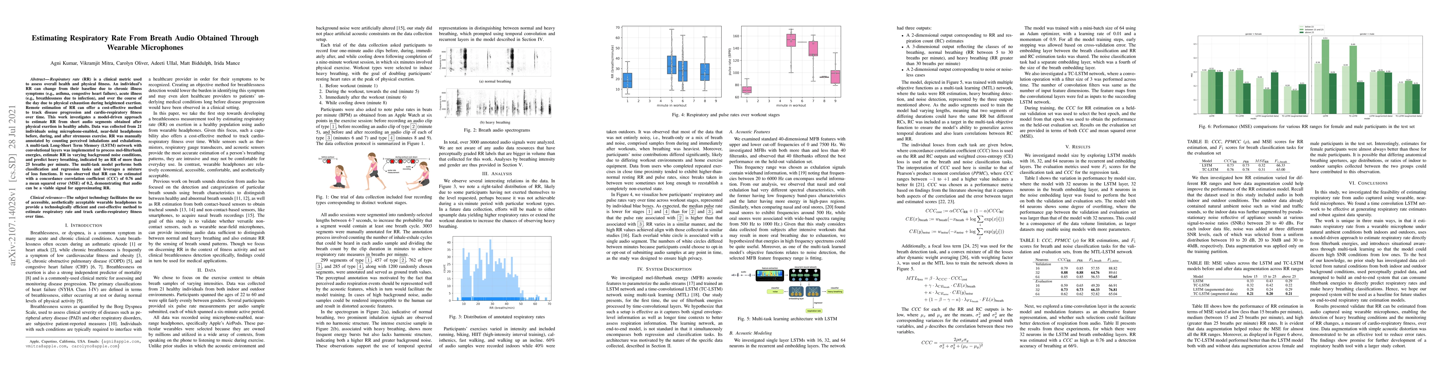 Thumbnail for Estimating Respiratory Rate From Breath Audio Obtained Through Wearable
  Microphones