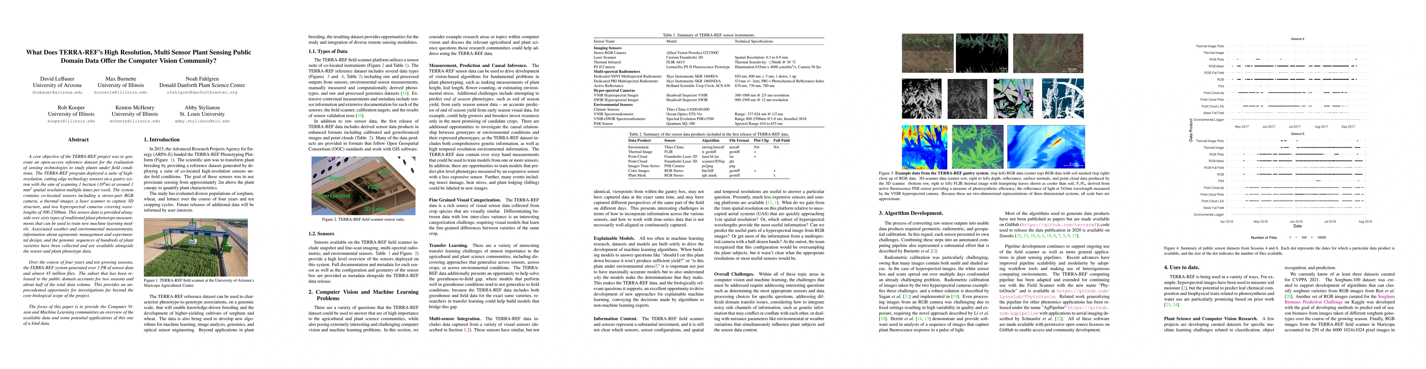 Thumbnail for What Does TERRA-REF's High Resolution, Multi Sensor Plant Sensing Public
  Domain Data Offer the Computer Vision Community?