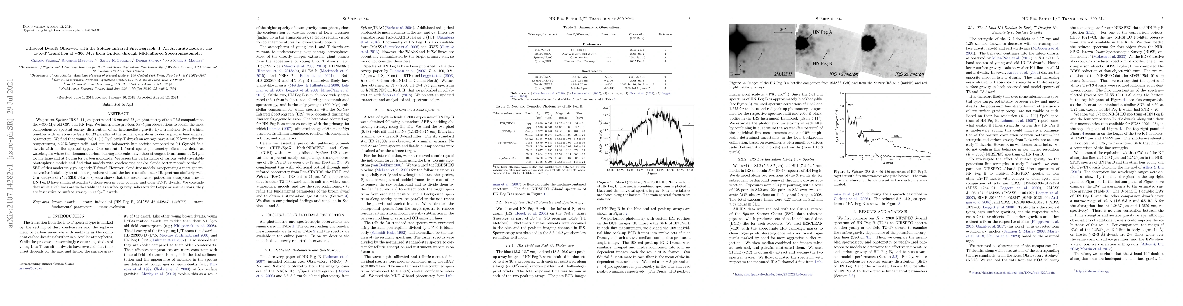 Thumbnail for Ultracool Dwarfs Observed with the Spitzer Infrared Spectrograph. I. An
  Accurate Look at the L-to-T Transition at $\sim$300 Myr from Optical through
  Mid-infrared Spectrophotometry