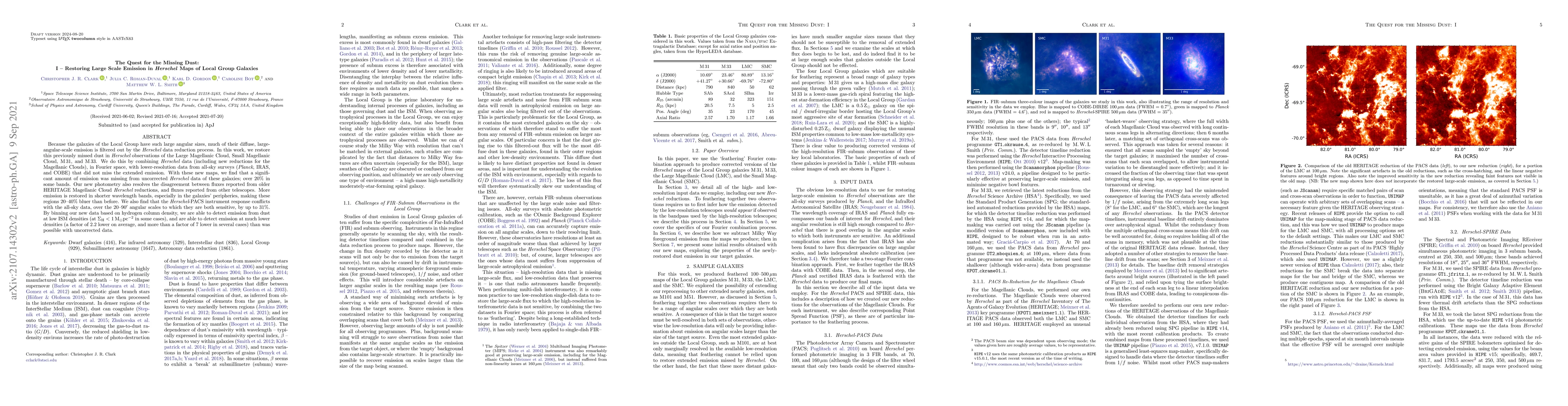 Thumbnail for The Quest for the Missing Dust: I -- Restoring Large Scale Emission in
  Herschel Maps of Local Group Galaxies
