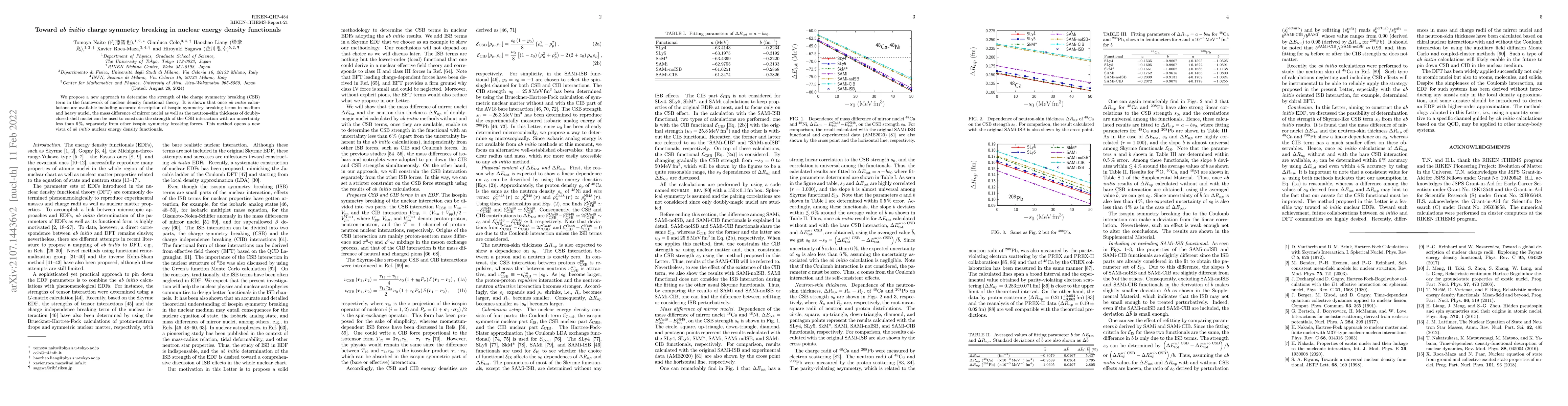 Thumbnail for Toward ab initio charge symmetry breaking in nuclear energy density
  functionals