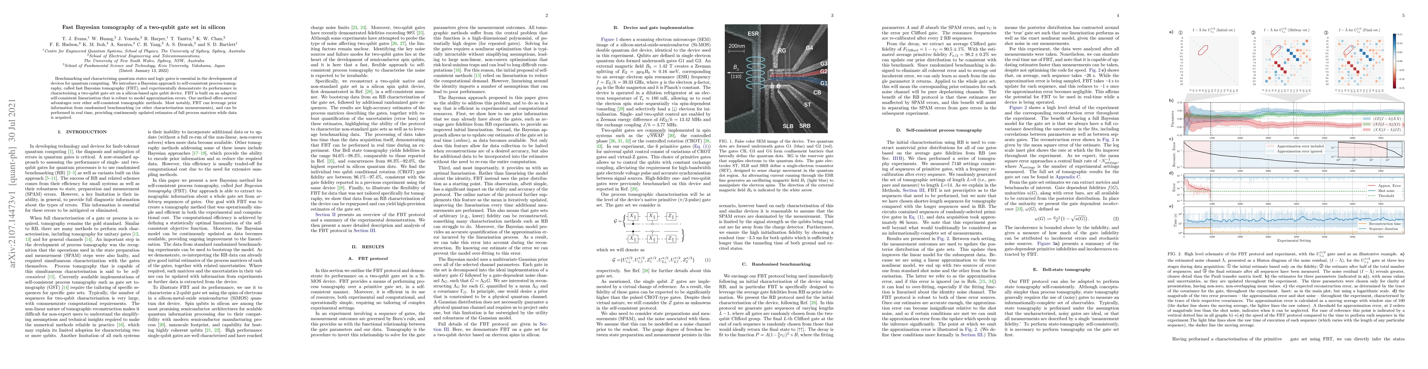 Thumbnail for Fast Bayesian tomography of a two-qubit gate set in silicon