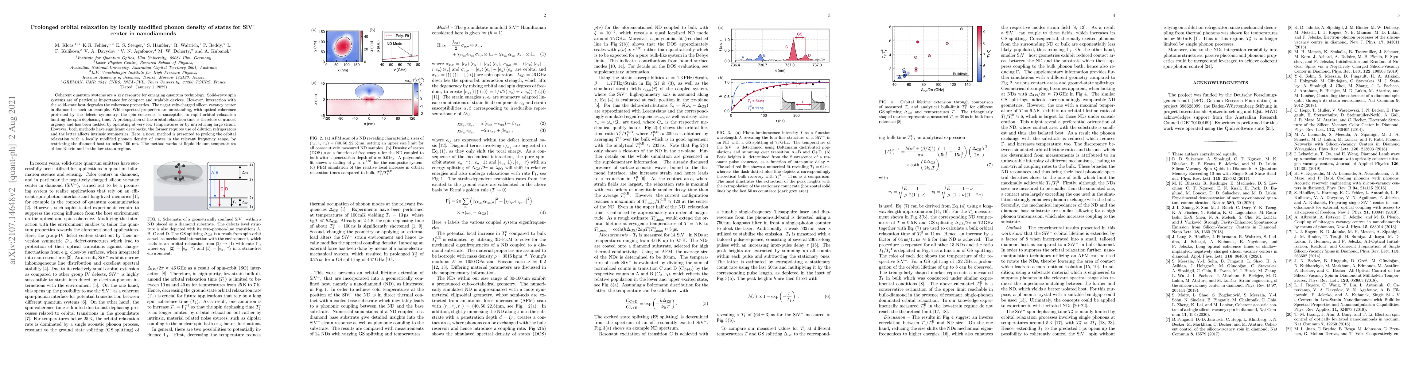 Thumbnail for Prolonged orbital relaxation by locally modified phonon density of
  states for SiV$^-$ center in nanodiamonds