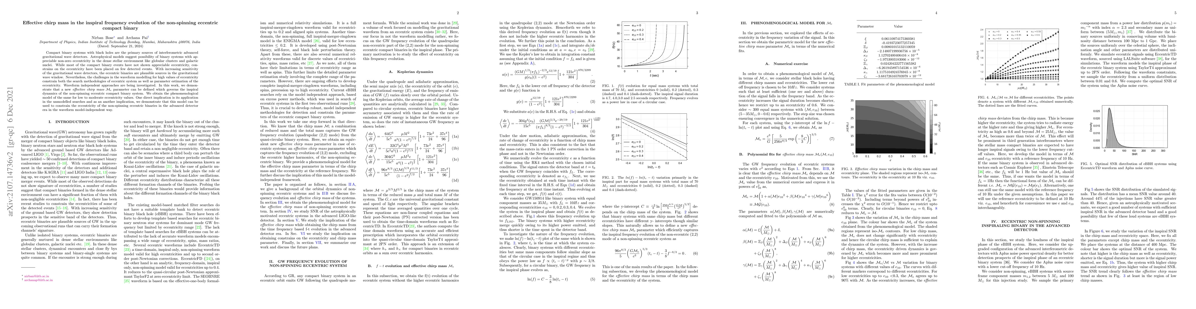Thumbnail for Effective chirp mass captures the inspiral frequency evolution of the
  non-spinning eccentric compact binary