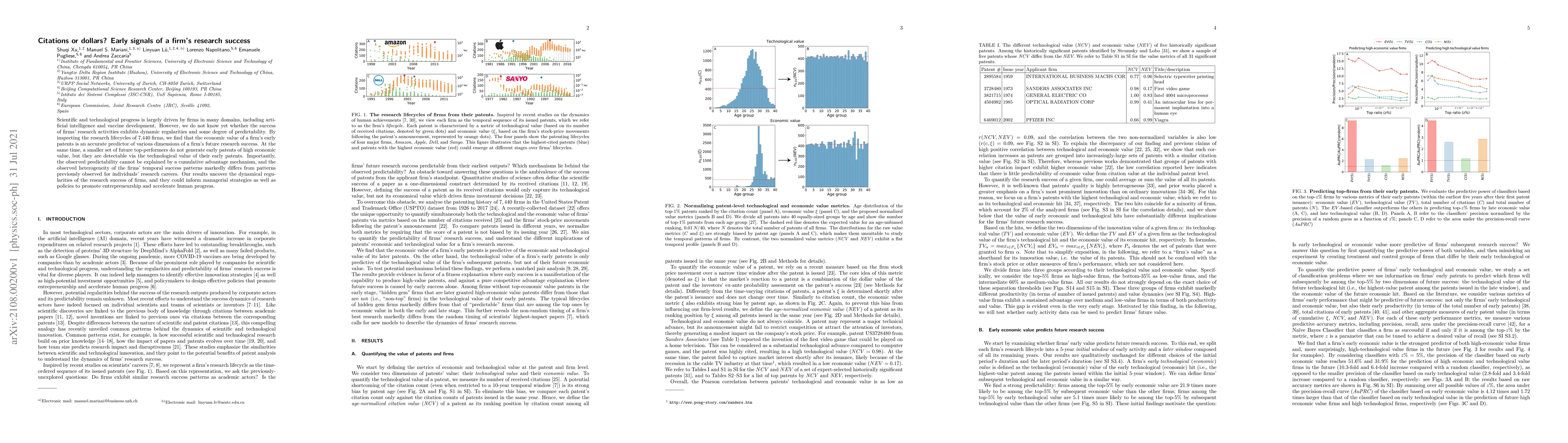 Thumbnail for Citations or dollars? Early signals of a firm's research success