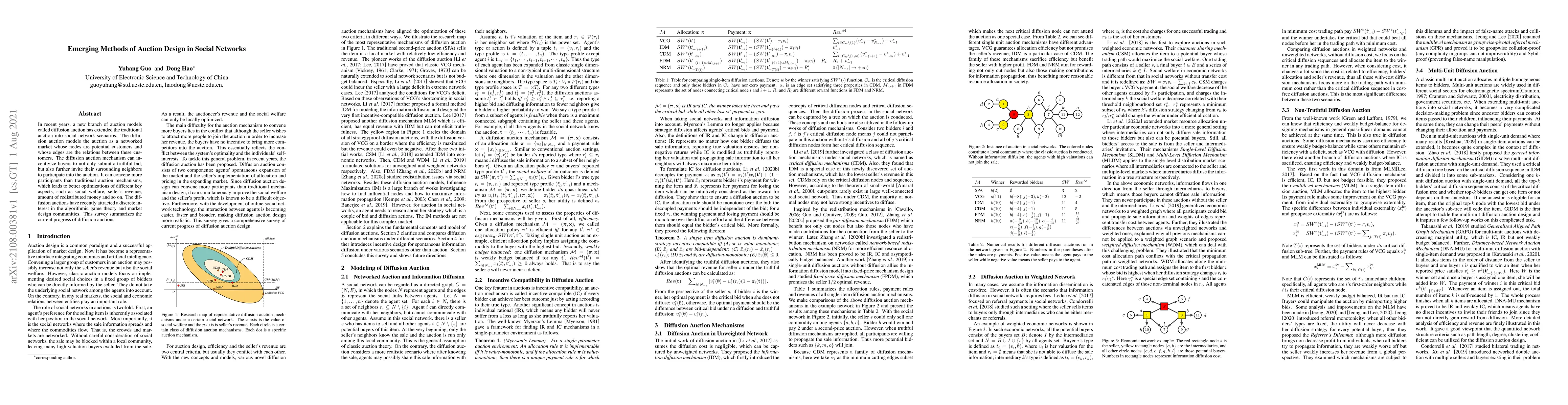 Thumbnail for Emerging Methods of Auction Design in Social Networks