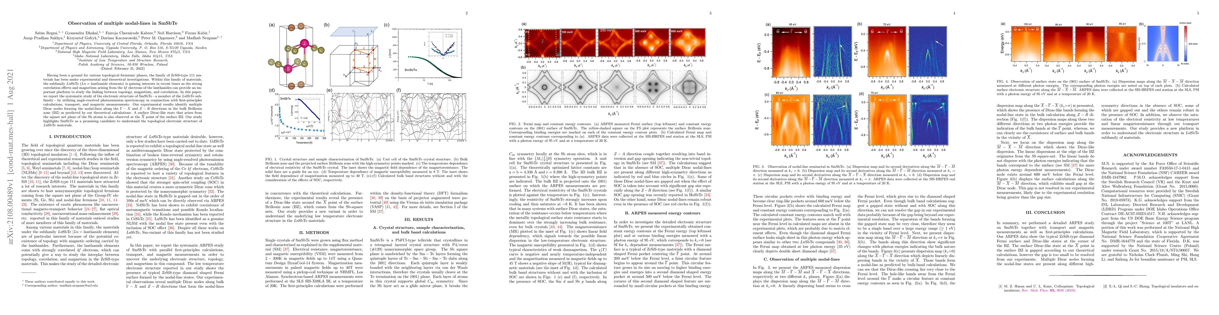 Thumbnail for Observation of multiple nodal-lines in SmSbTe