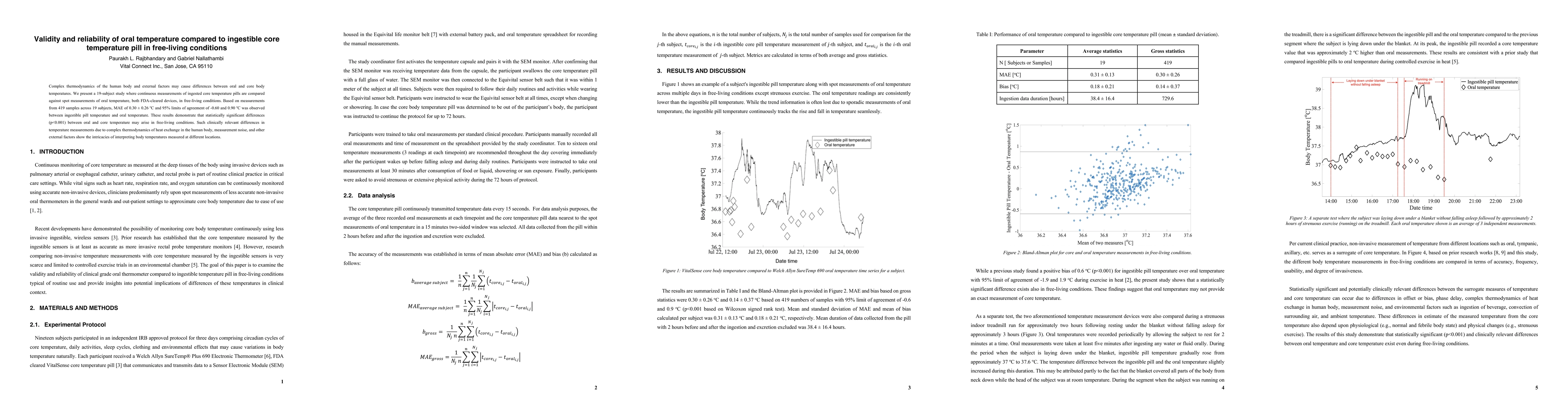 Thumbnail for Validity and reliability of oral temperature compared to ingestible core
  temperature pill in free-living conditions