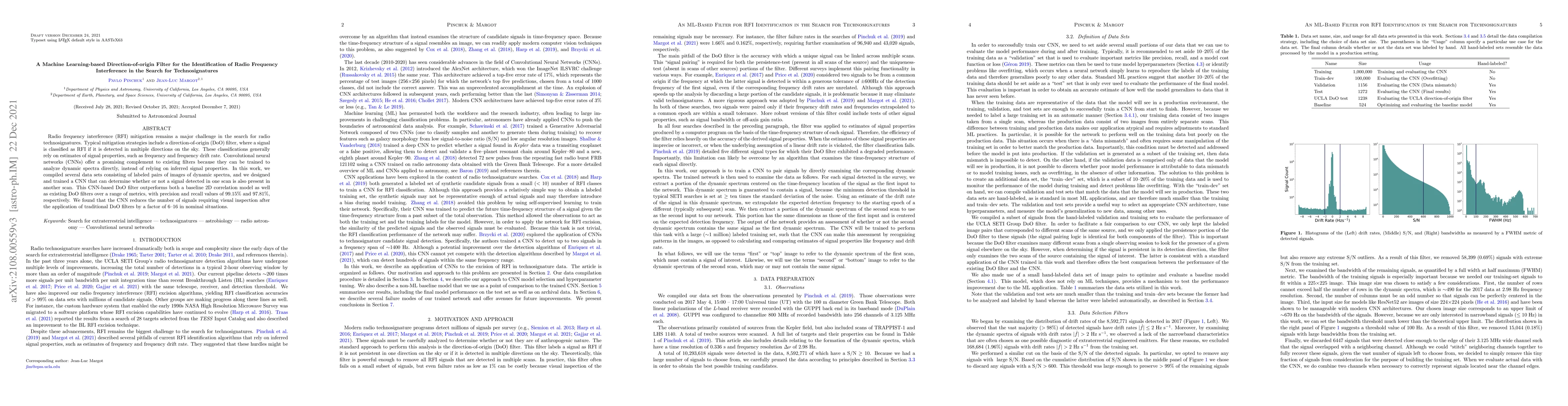 Thumbnail for A Machine-Learning-Based Direction-of-Origin Filter for the
  Identification of Radio Frequency Interference in the Search for
  Technosignatures