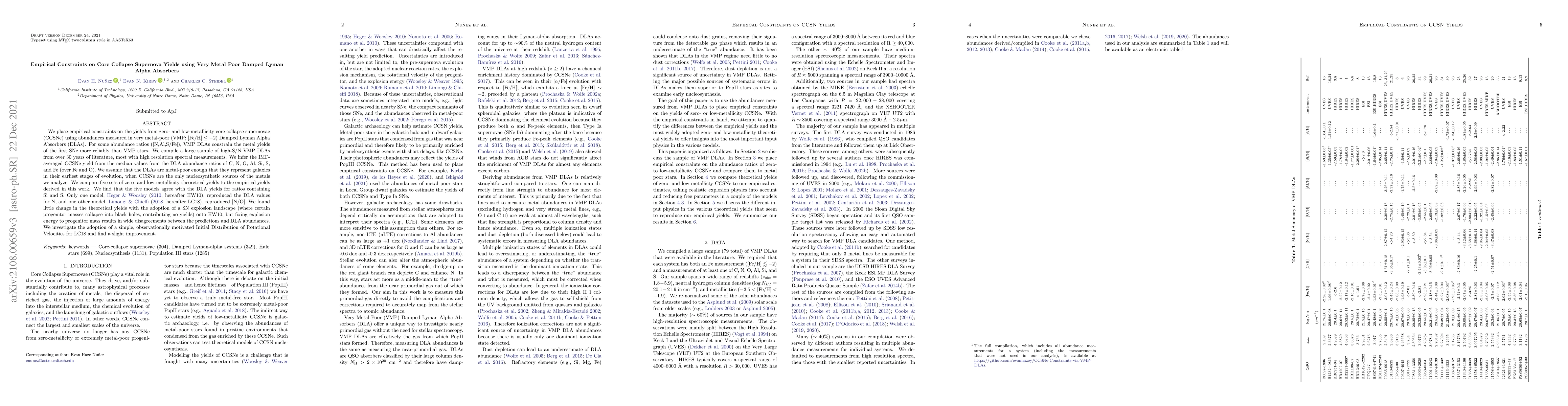 Thumbnail for Empirical Constraints on Core Collapse Supernova Yields using Very Metal
  Poor Damped Lyman Alpha Absorbers