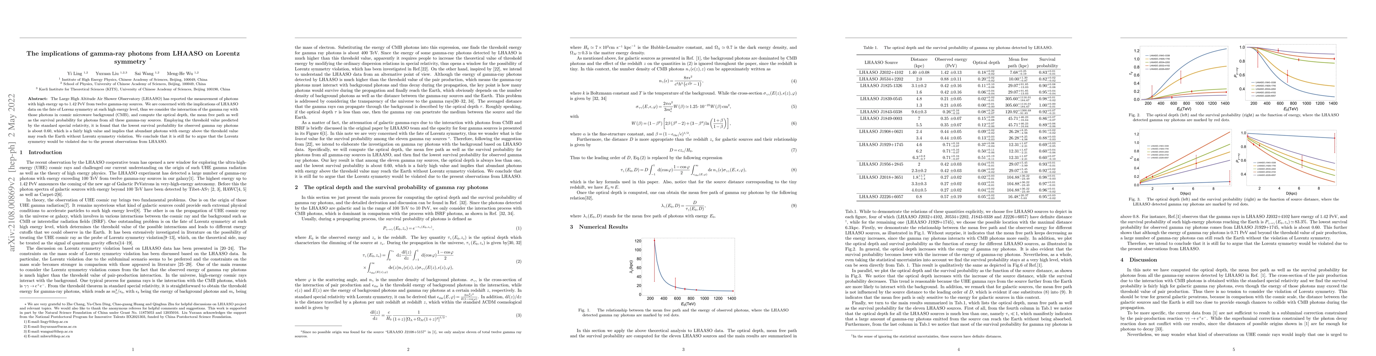 Thumbnail for The implications of gamma-ray photons from LHAASO on Lorentz symmetry