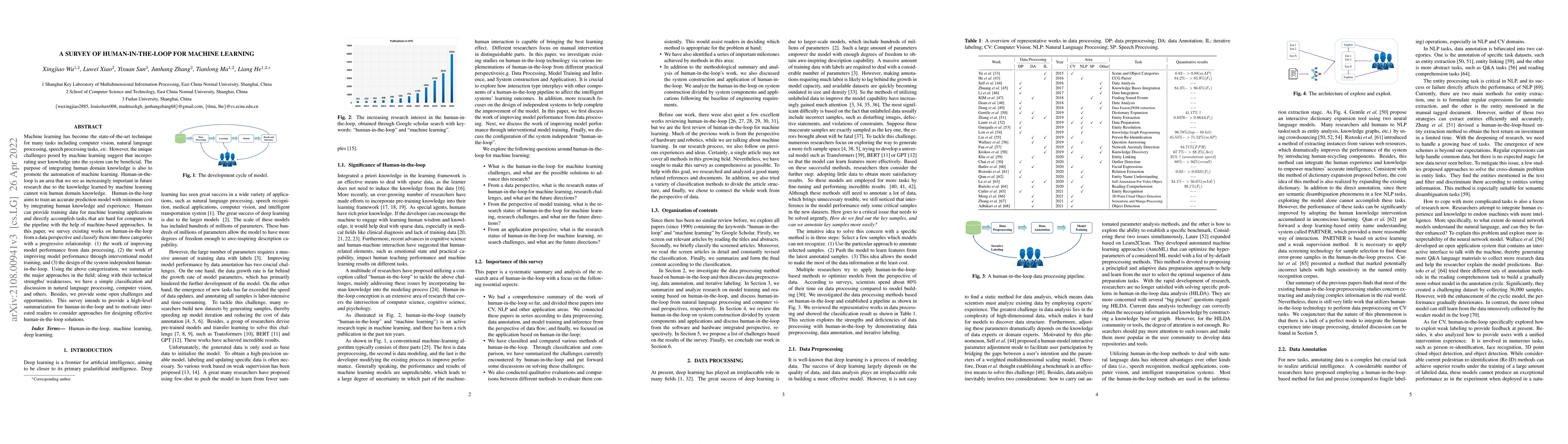 Thumbnail for A Survey of Human-in-the-loop for Machine Learning