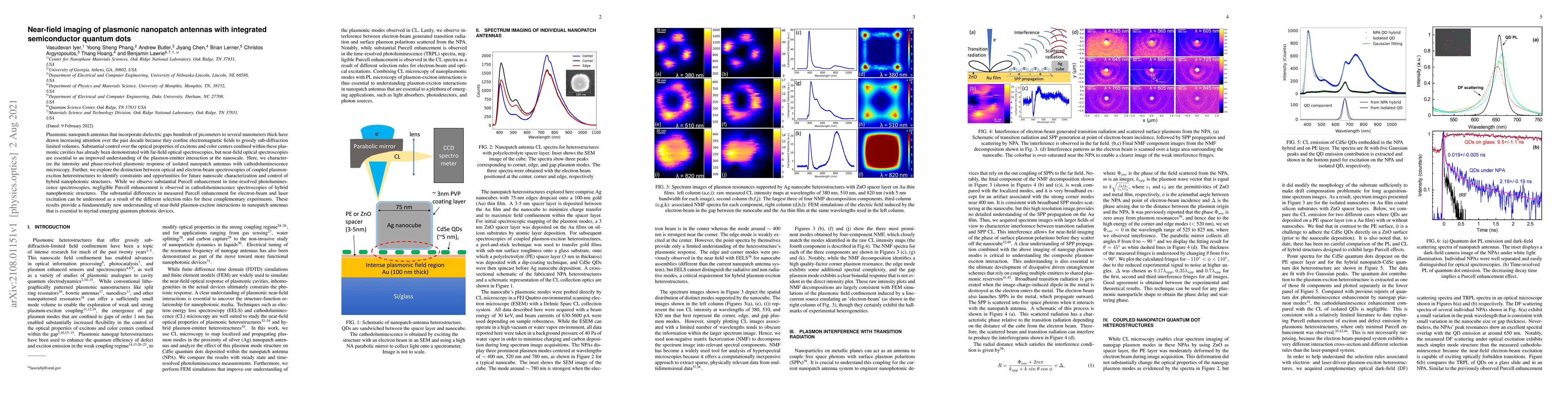 Thumbnail for Near-field imaging of plasmonic nanopatch antennas with integrated
  semiconductor quantum dots
