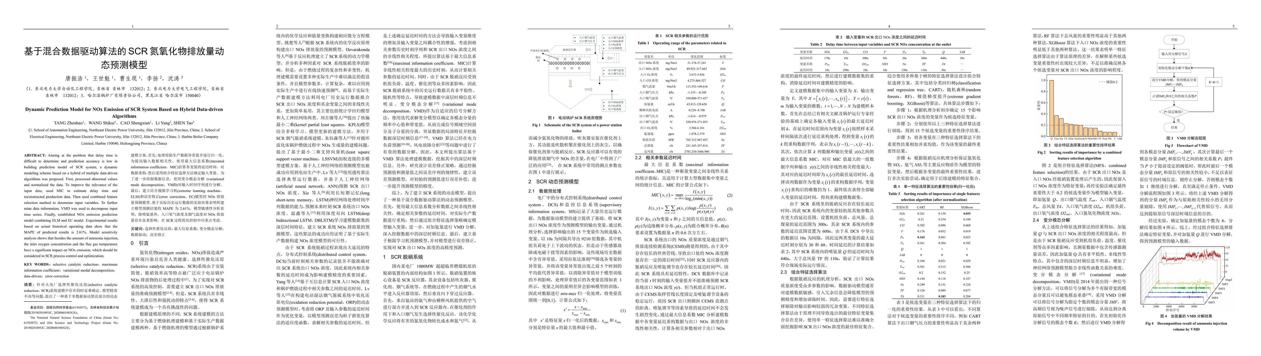 Thumbnail for Dynamic Prediction Model for NOx Emission of SCR System Based on Hybrid
  Data-driven Algorithms