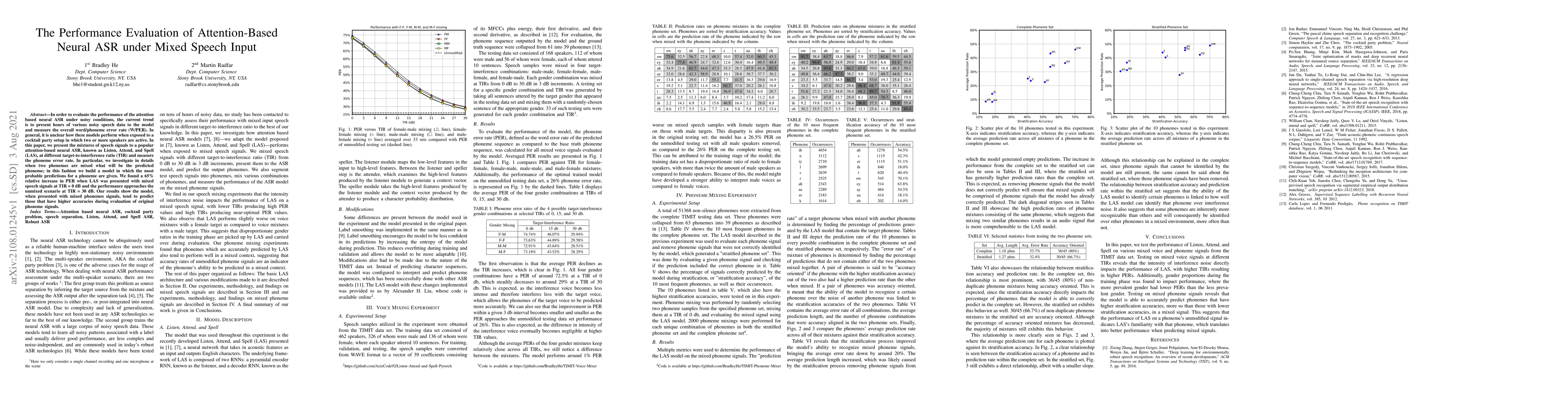 Thumbnail for The Performance Evaluation of Attention-Based Neural ASR under Mixed
  Speech Input