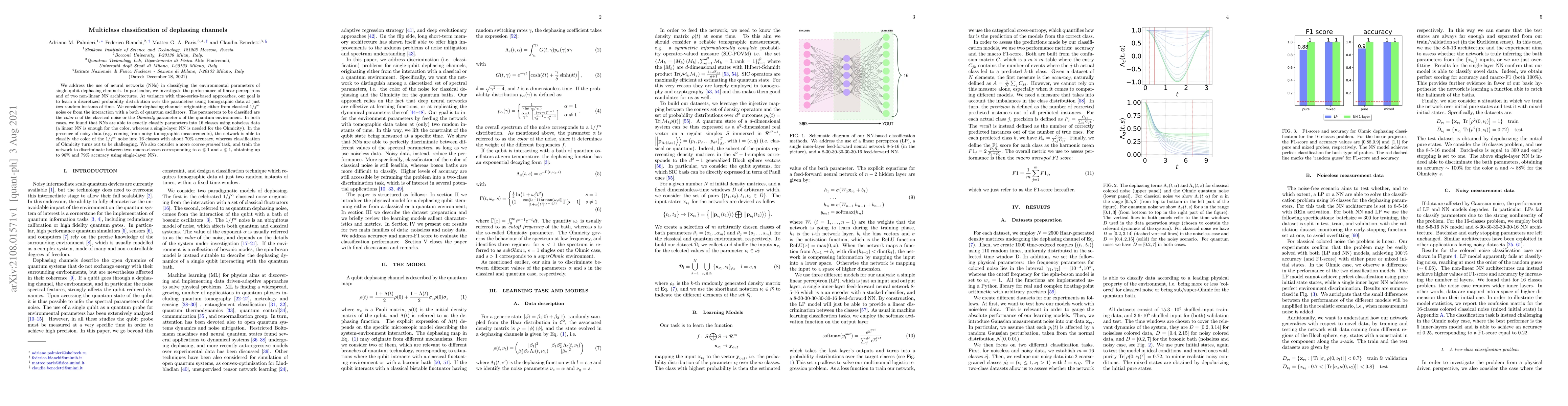 Thumbnail for Multiclass classification of dephasing channels