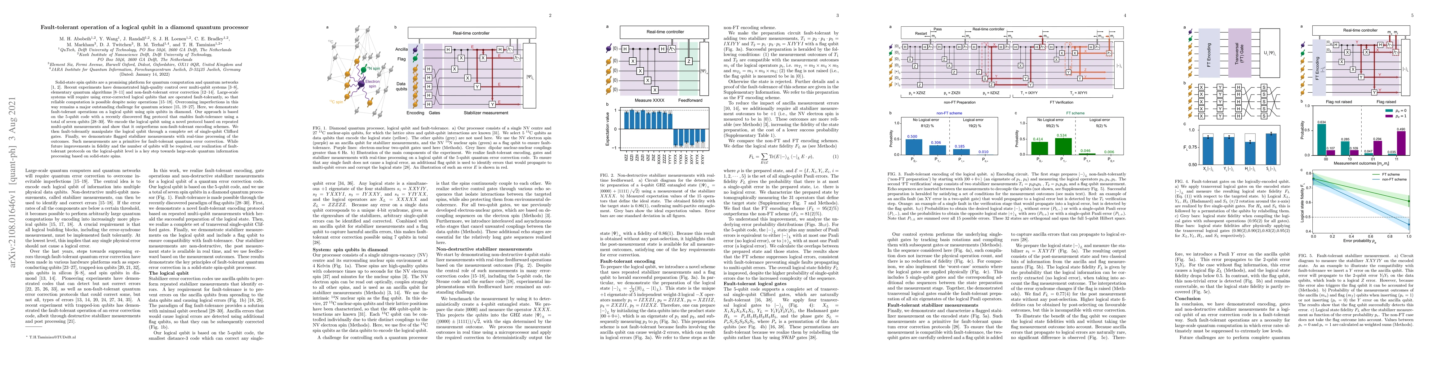 Thumbnail for Fault-tolerant operation of a logical qubit in a diamond quantum
  processor