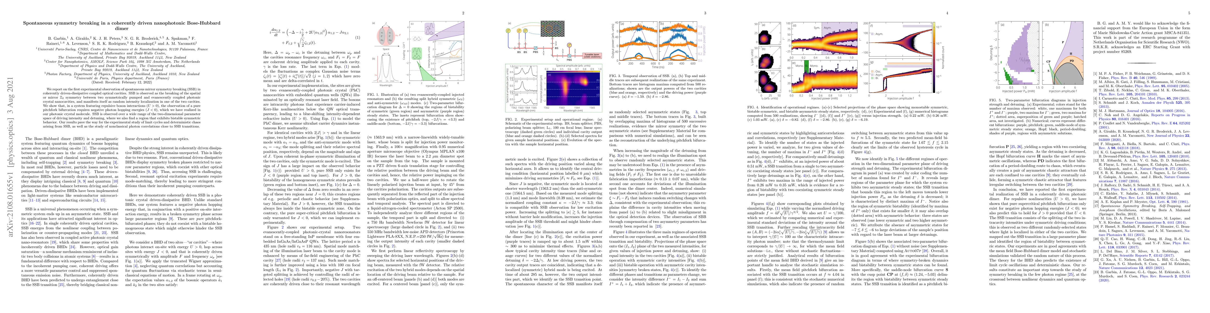 Thumbnail for Spontaneous symmetry breaking in a coherently driven nanophotonic
  Bose-Hubbard dimer