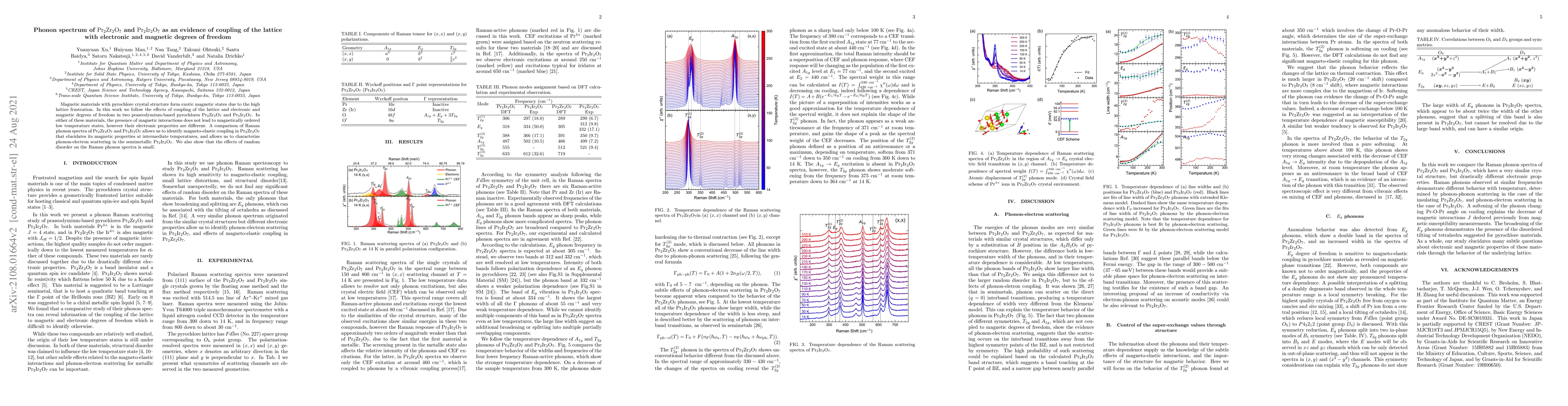 Thumbnail for Phonon spectrum of Pr$_2$Zr$_2$O$_7$ and Pr$_2$Ir$_2$O$_7$ as an
  evidence of coupling of the lattice with electronic and magnetic degrees of
  freedom