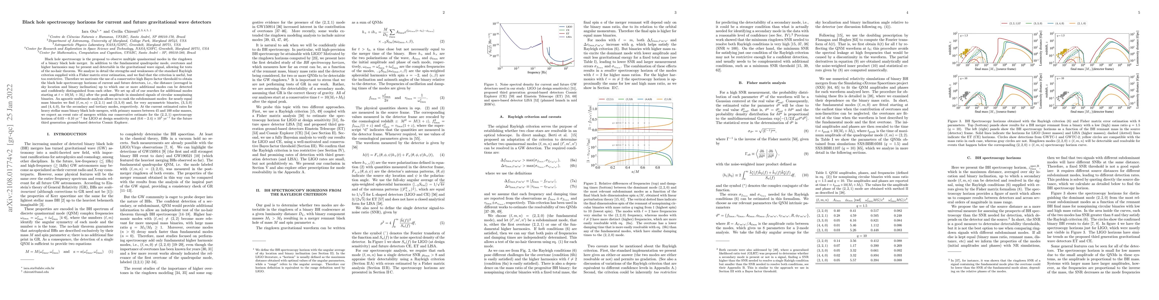 Thumbnail for Black hole spectroscopy horizons for current and future gravitational
  wave detectors