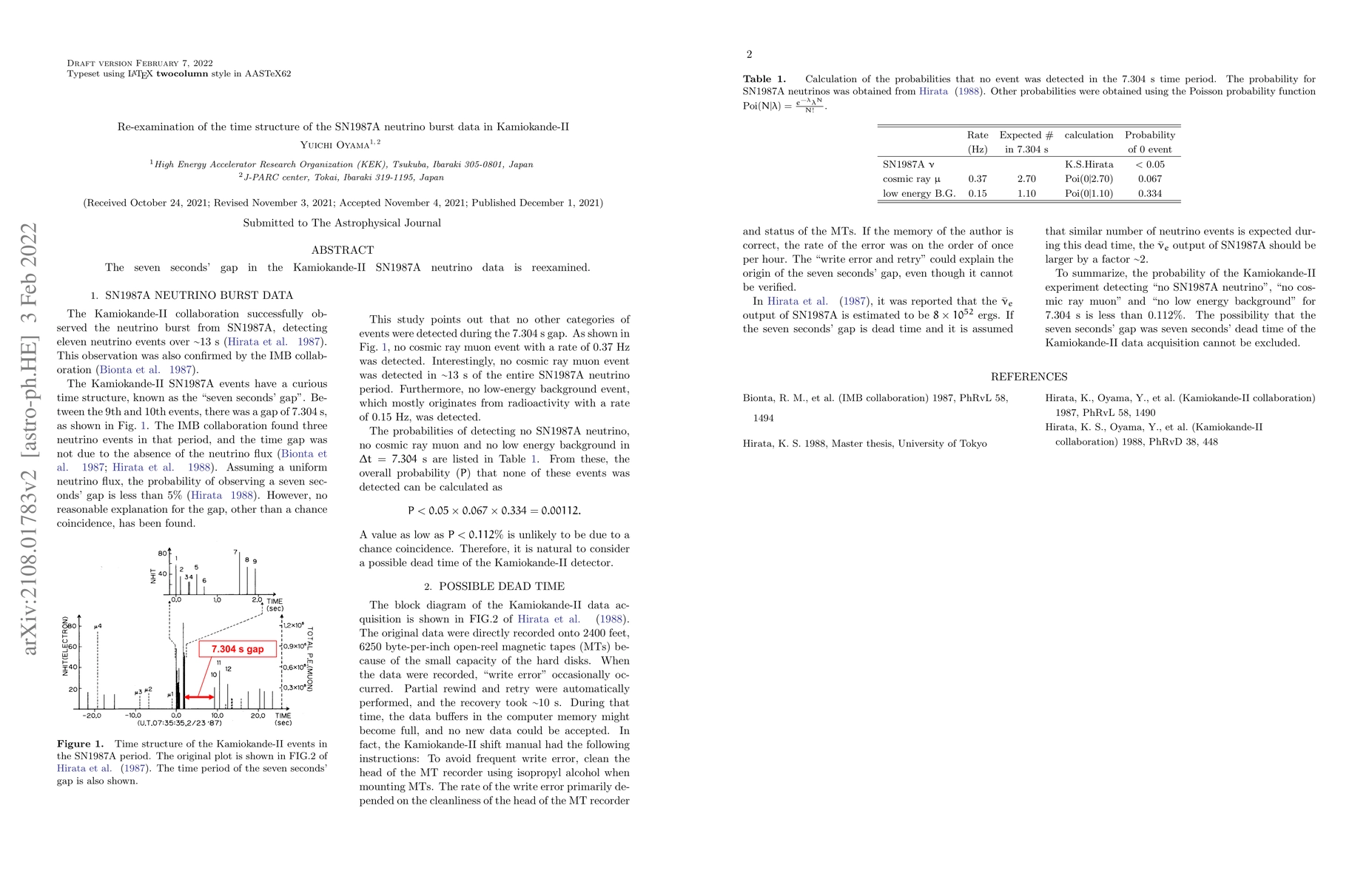 Thumbnail for Re-examination of the Time Structure of the SN1987A Neutrino Burst Data
  in Kamiokande-II