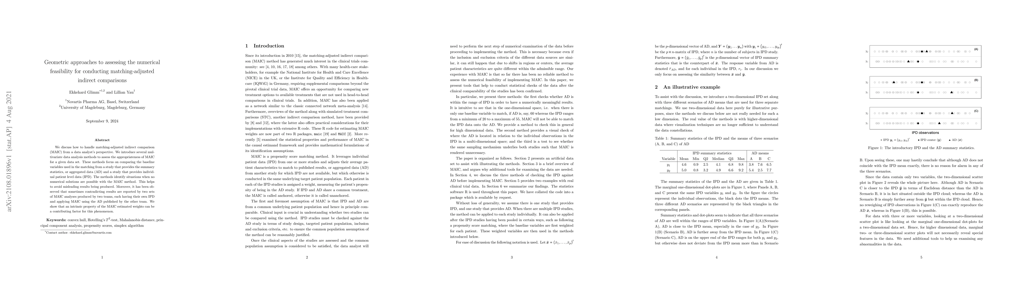 Thumbnail for Geometric approaches to assessing the numerical feasibility for
  conducting matching-adjusted indirect comparisons
