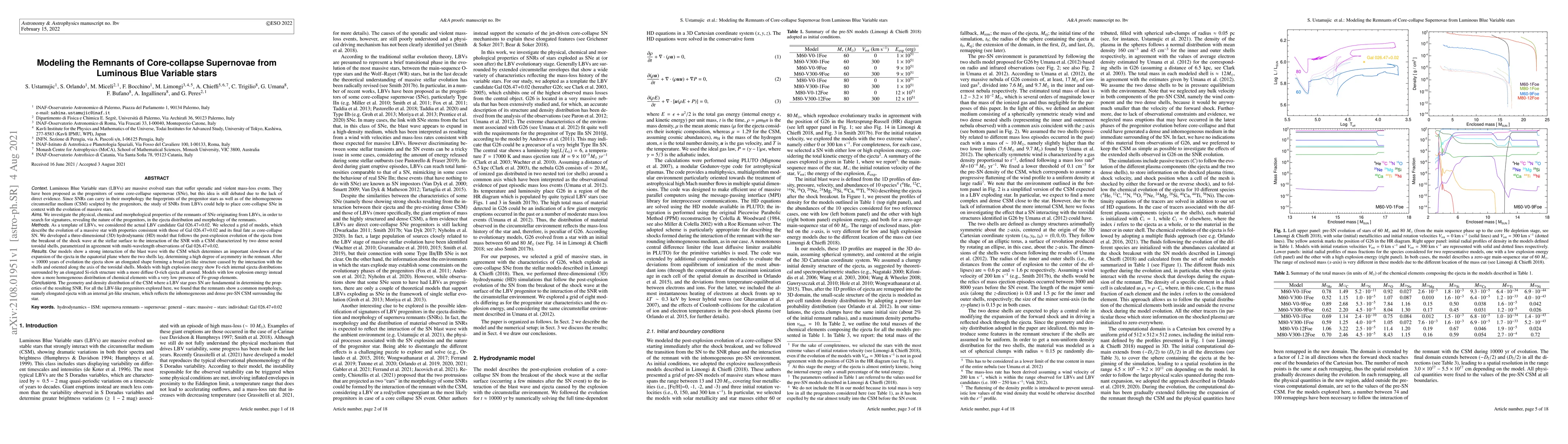 Thumbnail for Modeling the Remnants of Core-collapse Supernovae from Luminous Blue
  Variable stars