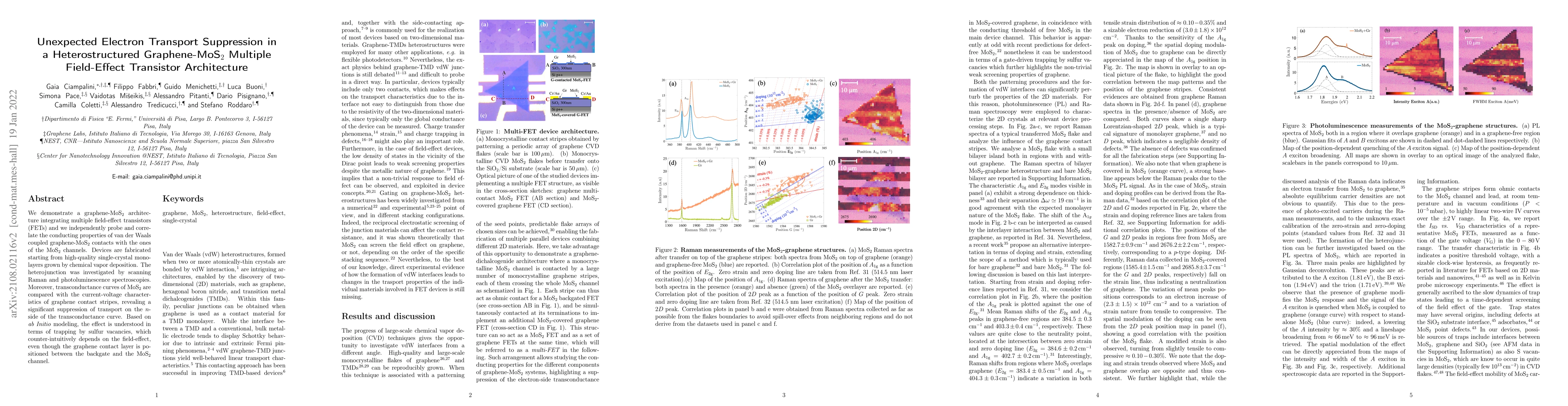 Thumbnail for Unexpected Electron Transport Suppression in a Heterostructures Graphene
  MoS2 Multiple Field-Effect Transistor Architecture