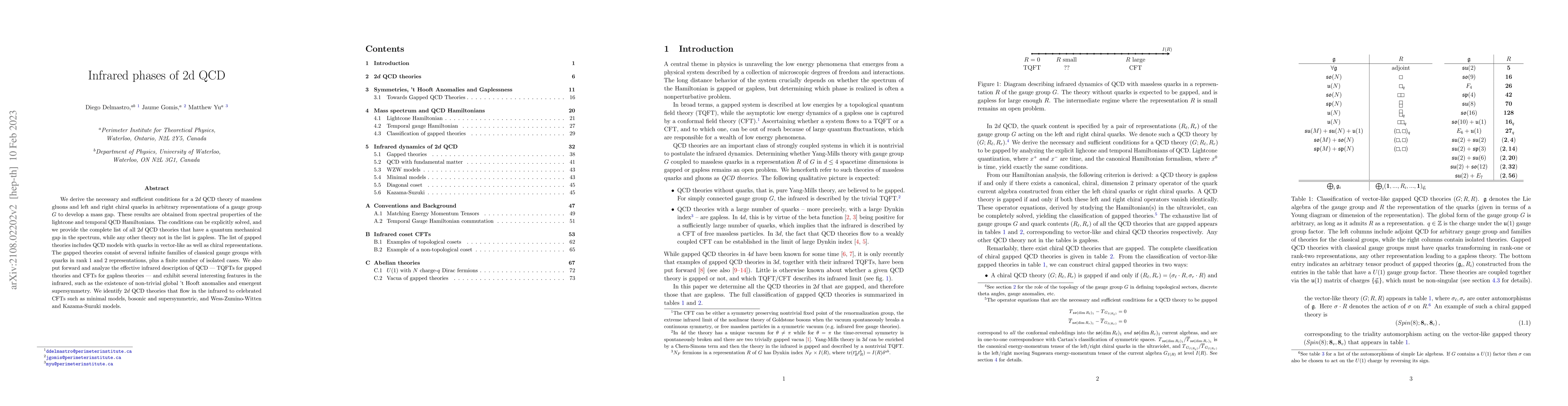 Thumbnail for Infrared phases of 2d QCD