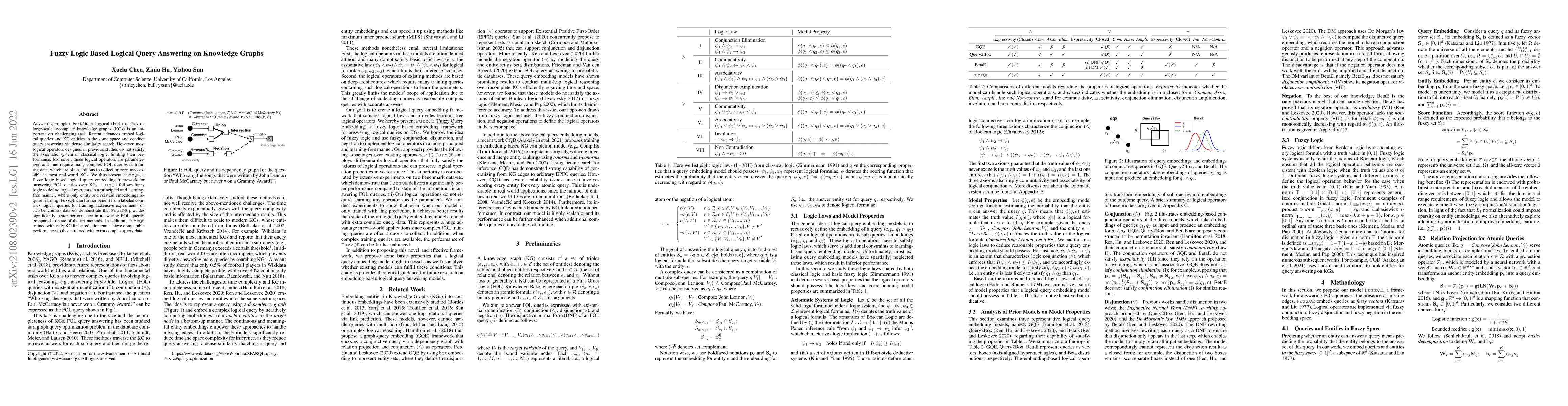 Thumbnail for Fuzzy Logic Based Logical Query Answering on Knowledge Graphs