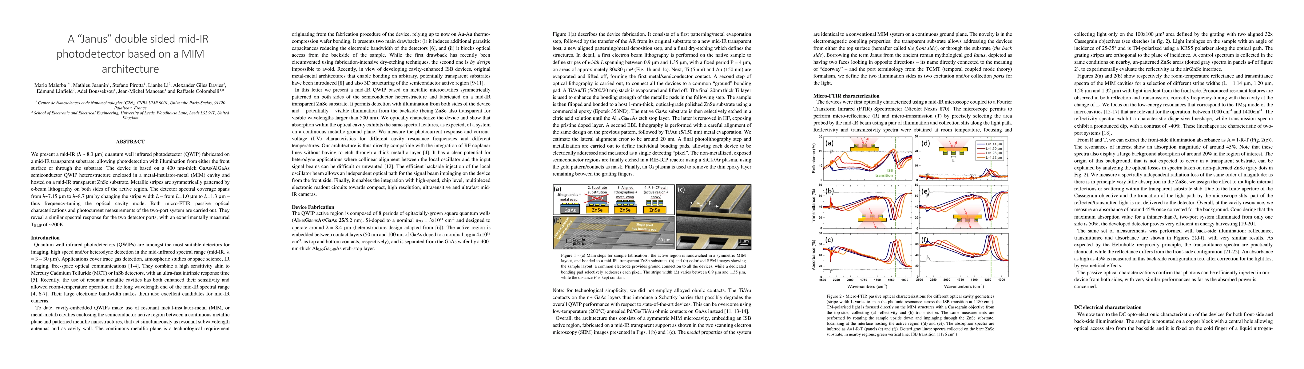 Thumbnail for A "Janus" double sided mid-IR photodetector based on a MIM architecture