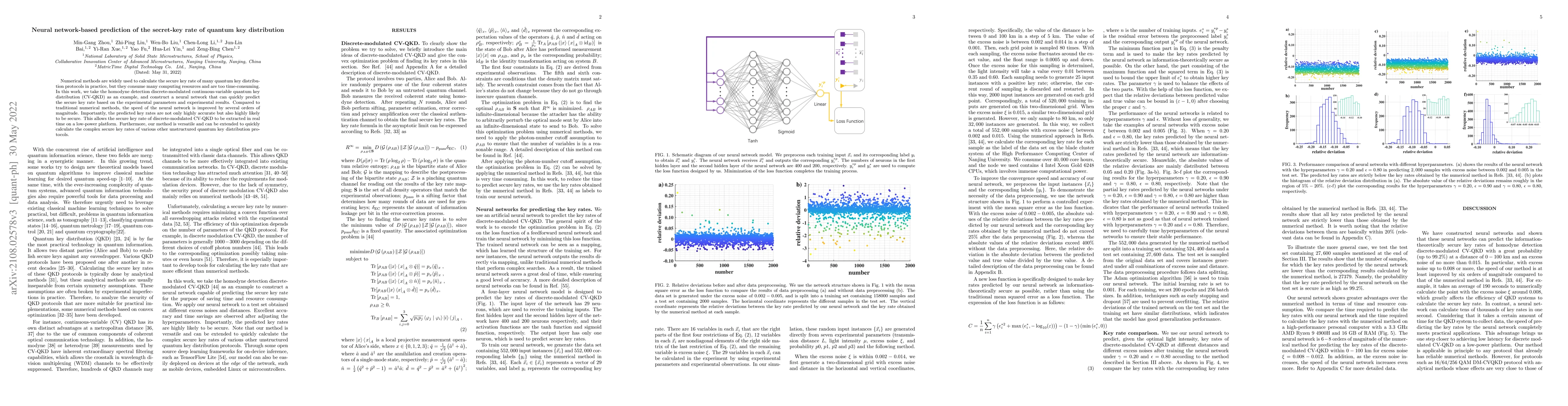 Thumbnail for Neural network-based prediction of the secret-key rate of quantum key
  distribution