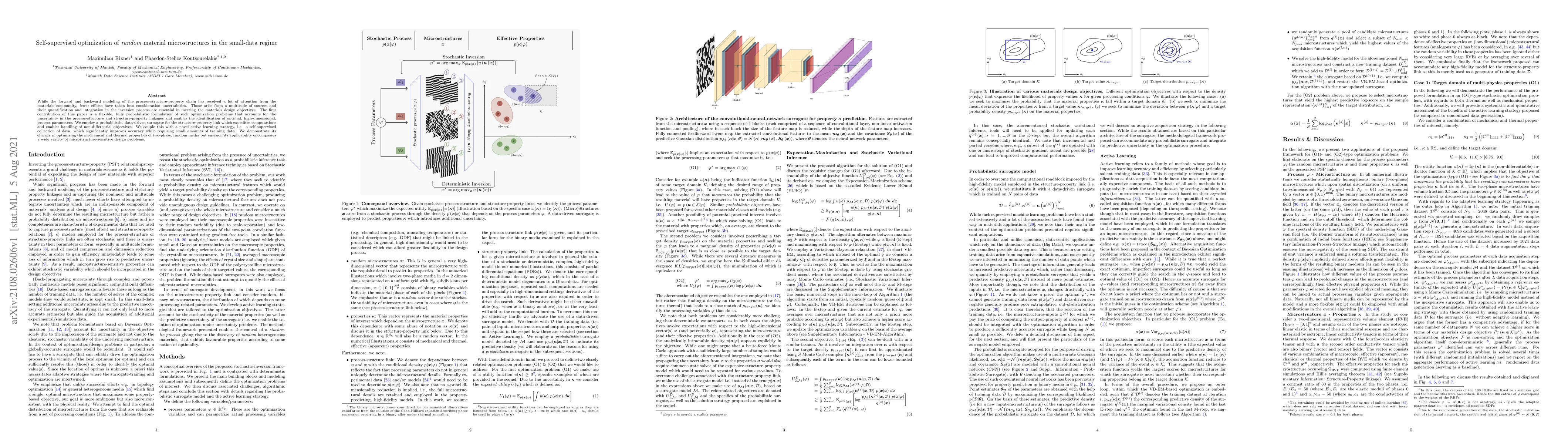 Thumbnail for Self-supervised optimization of random material microstructures in the
  small-data regime