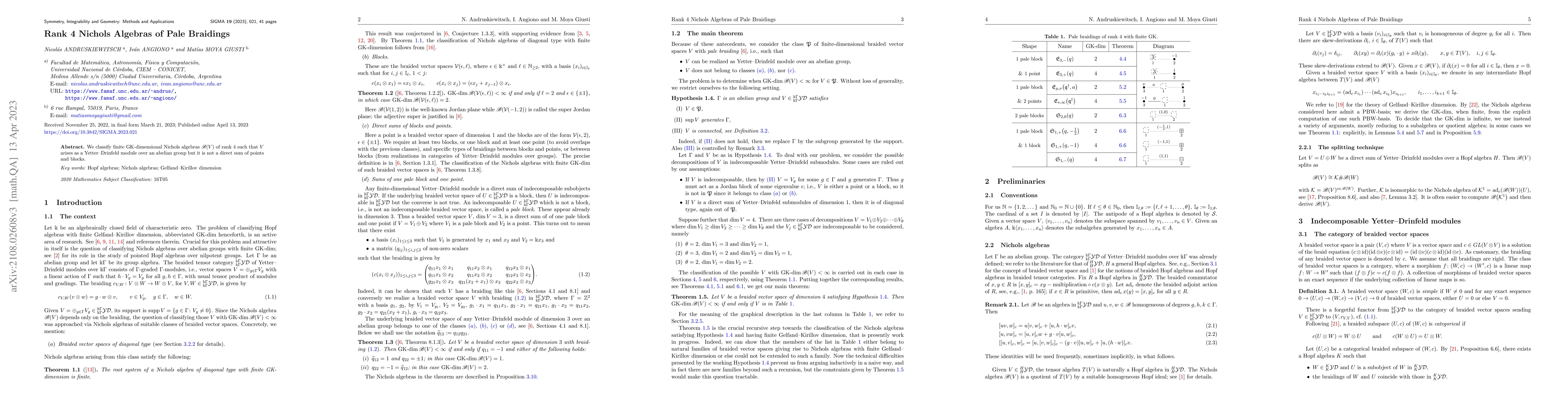 Thumbnail for Rank 4 Nichols Algebras of Pale Braidings