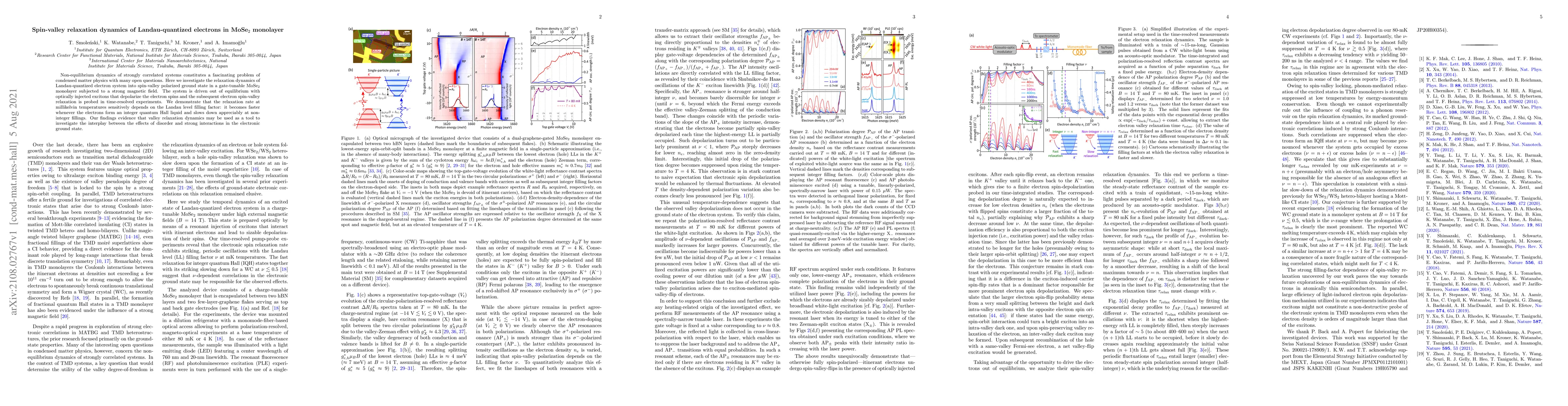 Thumbnail for Spin-valley relaxation dynamics of Landau-quantized electrons in
  MoSe$_2$ monolayer