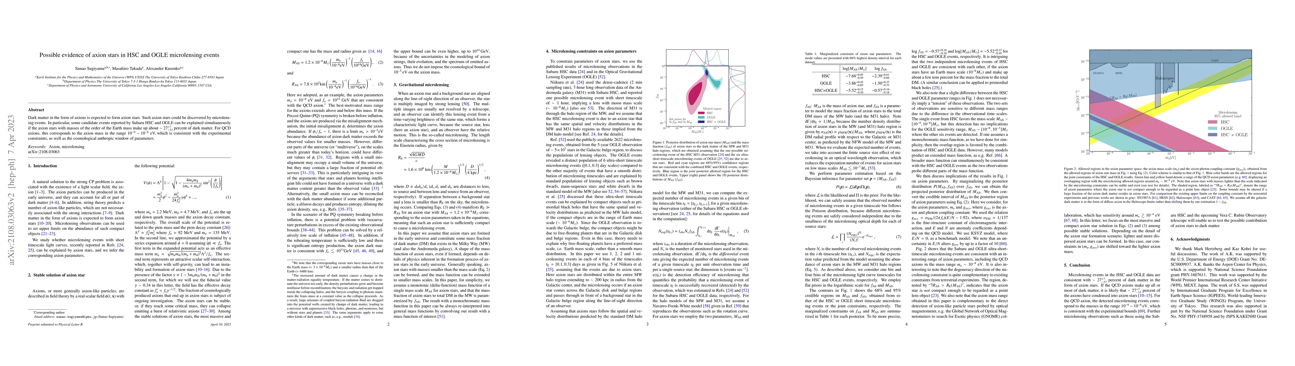 Thumbnail for Possible evidence of QCD axion stars in HSC and OGLE microlensing events