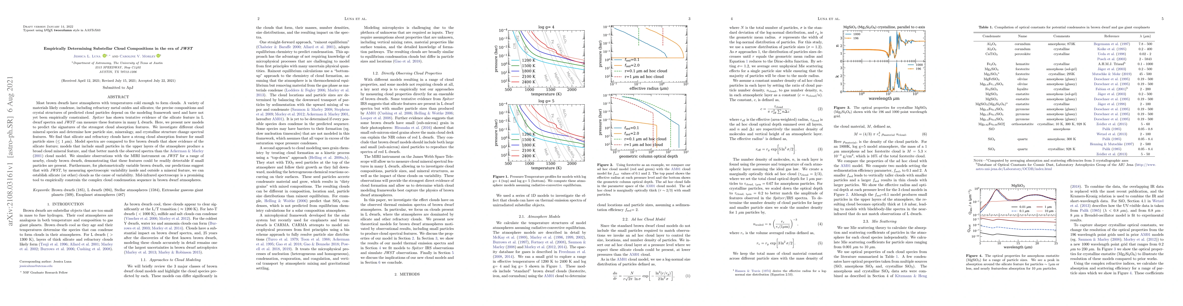 Thumbnail for Empirically Determining Substellar Cloud Compositions in the era of JWST